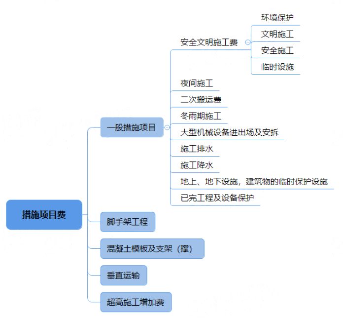 膨脹型鋼結(jié)構防火涂料的涂層厚度不應小于多少毫米 鋼結(jié)構網(wǎng)架施工 第4張 膨脹型鋼結(jié)構防火涂料的涂層厚度不應小于多少毫米 鋼結(jié)構網(wǎng)架施工 第4張