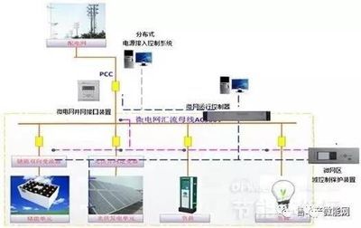 配網設計還能干幾年(配網設計作為一個專業性強、技術含量高的職業發展前景) 鋼結構跳臺設計 第4張 配網設計還能干幾年(配網設計作為一個專業性強、技術含量高的職業發展前景) 鋼結構跳臺設計 第4張