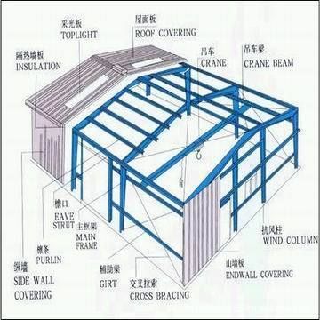 鋼結構房屋構造示意圖(鋼結構房屋抗震性能如何鋼結構房屋造價對比分析) 鋼結構蹦極設計 第2張 鋼結構房屋構造示意圖(鋼結構房屋抗震性能如何鋼結構房屋造價對比分析) 鋼結構蹦極設計 第2張