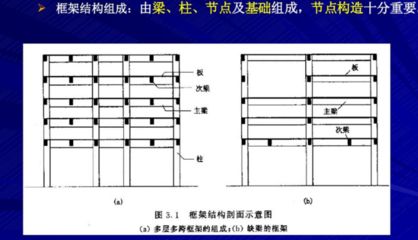 鋼結構房屋構造示意圖(鋼結構房屋抗震性能如何鋼結構房屋造價對比分析) 鋼結構蹦極設計 第3張 鋼結構房屋構造示意圖(鋼結構房屋抗震性能如何鋼結構房屋造價對比分析) 鋼結構蹦極設計 第3張