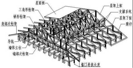 鋼結構房屋構造示意圖(鋼結構房屋抗震性能如何鋼結構房屋造價對比分析) 鋼結構蹦極設計 第5張 鋼結構房屋構造示意圖(鋼結構房屋抗震性能如何鋼結構房屋造價對比分析) 鋼結構蹦極設計 第5張