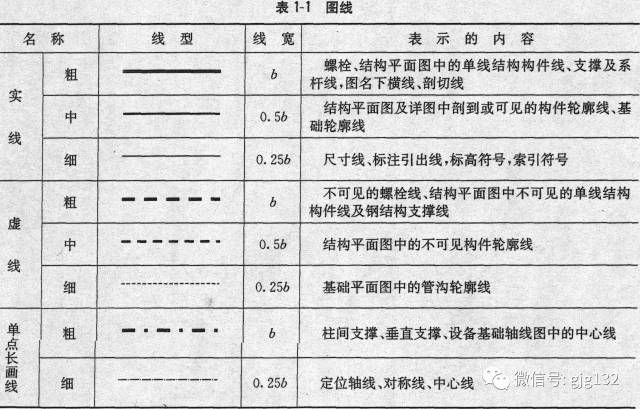 學校的設計說明怎么寫（學校設計說明）