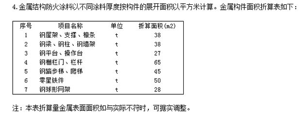 重慶市工業廠房預售（關于重慶工業廠房預售的問題） 北京鋼結構設計問答