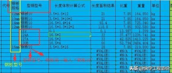 鋼結構鋼板厚度的國家規定