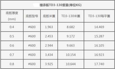 旋轉樓梯加固設計方案及流程（旋轉樓梯加固如何確保結構的安全性和穩定性？） 北京鋼結構設計問答