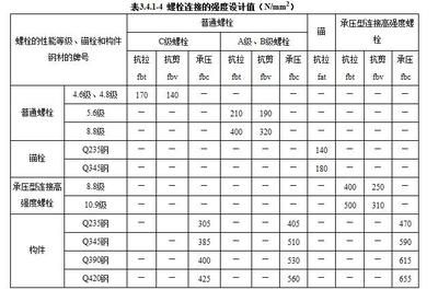 鋼結(jié)構(gòu)螺栓長度標(biāo)準(zhǔn)(鋼結(jié)構(gòu)螺栓的長度標(biāo)準(zhǔn)) 結(jié)構(gòu)橋梁鋼結(jié)構(gòu)施工 第1張 鋼結(jié)構(gòu)螺栓長度標(biāo)準(zhǔn)(鋼結(jié)構(gòu)螺栓的長度標(biāo)準(zhǔn)) 結(jié)構(gòu)橋梁鋼結(jié)構(gòu)施工 第1張