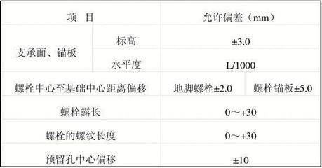 鋼結(jié)構(gòu)螺栓長度標(biāo)準(zhǔn)(鋼結(jié)構(gòu)螺栓的長度標(biāo)準(zhǔn)) 結(jié)構(gòu)橋梁鋼結(jié)構(gòu)施工 第5張 鋼結(jié)構(gòu)螺栓長度標(biāo)準(zhǔn)(鋼結(jié)構(gòu)螺栓的長度標(biāo)準(zhǔn)) 結(jié)構(gòu)橋梁鋼結(jié)構(gòu)施工 第5張