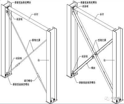 鋼結構設計規范GB50017-2020柱間支撐(《鋼結構設計規范》gb50017-2020對柱間支撐) 鋼結構跳臺設計 第4張 鋼結構設計規范GB50017-2020柱間支撐(《鋼結構設計規范》gb50017-2020對柱間支撐) 鋼結構跳臺設計 第4張