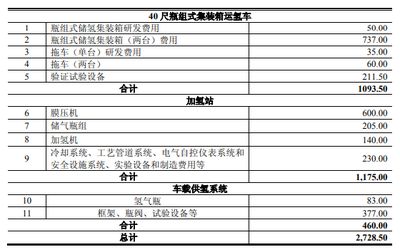 審圖報告需要包括什么（審圖報告對于項目的成功有何重要性，） 北京鋼結構設計問答