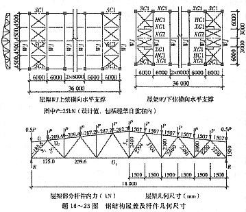 鋼結構屋架設計規范 建筑施工圖設計 第3張 鋼結構屋架設計規范 建筑施工圖設計 第3張