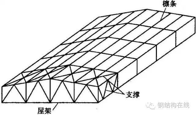 鋼結構屋架設計規范 建筑施工圖設計 第2張 鋼結構屋架設計規范 建筑施工圖設計 第2張