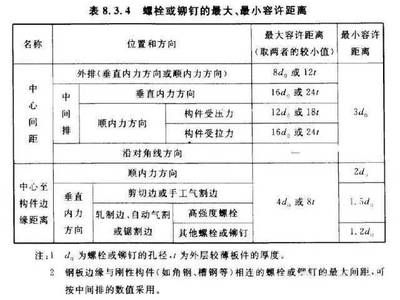 網(wǎng)架結(jié)構(gòu)cad（cad中如何快速準(zhǔn)確地繪制出復(fù)雜的三維網(wǎng)格模型） 北京鋼結(jié)構(gòu)設(shè)計(jì)問答