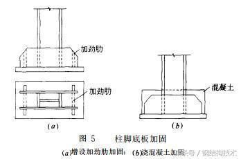 柱子包鋼加固圖片(包鋼加固施工流程) 鋼結(jié)構(gòu)玻璃棧道設(shè)計(jì) 第4張 柱子包鋼加固圖片(包鋼加固施工流程) 鋼結(jié)構(gòu)玻璃棧道設(shè)計(jì) 第4張