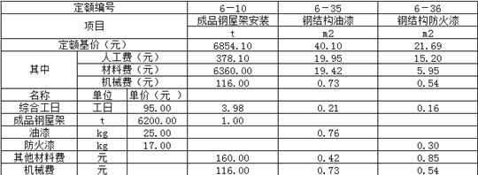 鋼結(jié)構(gòu)安裝多少錢一平米人工費(fèi)(鋼結(jié)構(gòu)安裝多少錢) 結(jié)構(gòu)框架施工 第5張 鋼結(jié)構(gòu)安裝多少錢一平米人工費(fèi)(鋼結(jié)構(gòu)安裝多少錢) 結(jié)構(gòu)框架施工 第5張