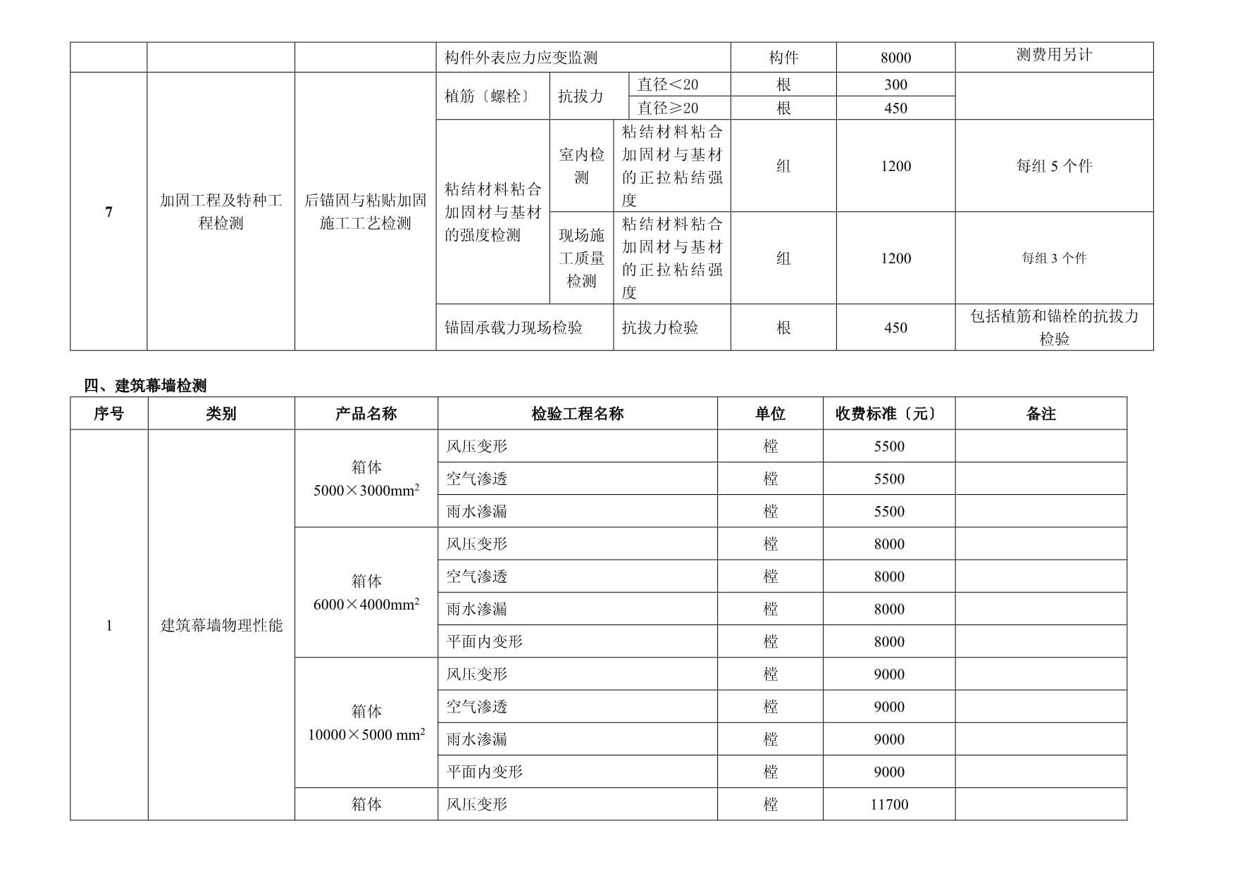 加固工程設計收費標準最新(加固工程設計收費標準) 鋼結構鋼結構螺旋樓梯施工 第1張 加固工程設計收費標準最新(加固工程設計收費標準) 鋼結構鋼結構螺旋樓梯施工 第1張