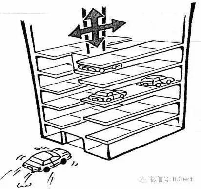 鋼結構停車位多層構造(鋼結構多層停車位的主要構造特點和設計要點) 結構砌體施工 第2張 鋼結構停車位多層構造(鋼結構多層停車位的主要構造特點和設計要點) 結構砌體施工 第2張
