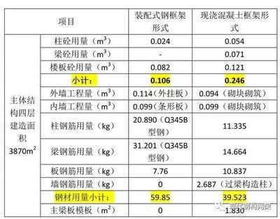 鋼結構樓板造價（合理控制鋼結構樓房造價需要從以下幾個方面入手） 結構污水處理池施工 第1張