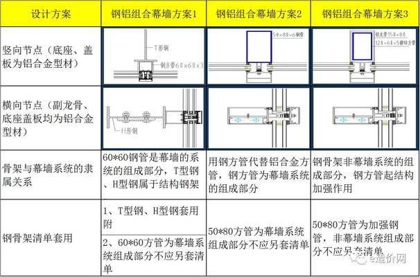 采光頂鋼結(jié)構都需要做什么資料和工作