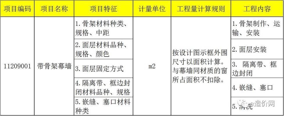 采光頂鋼結(jié)構都需要做什么資料和工作
