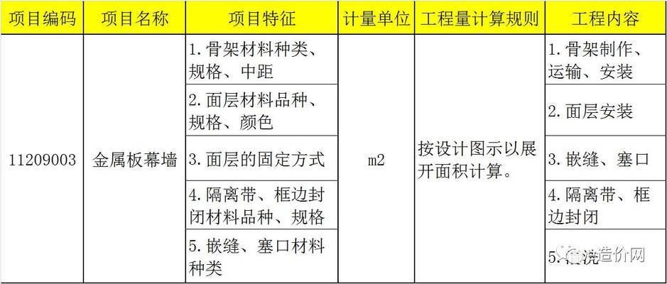 采光頂鋼結(jié)構都需要做什么資料和工作