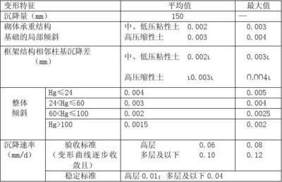 基礎(chǔ)沉降注漿加固質(zhì)量標(biāo)準(zhǔn)是什么(基礎(chǔ)沉降注漿加固的質(zhì)量標(biāo)準(zhǔn)) 鋼結(jié)構(gòu)玻璃棧道施工 第2張 基礎(chǔ)沉降注漿加固質(zhì)量標(biāo)準(zhǔn)是什么(基礎(chǔ)沉降注漿加固的質(zhì)量標(biāo)準(zhǔn)) 鋼結(jié)構(gòu)玻璃棧道施工 第2張