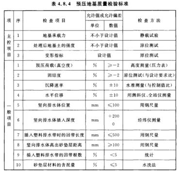 基礎(chǔ)沉降注漿加固質(zhì)量標(biāo)準(zhǔn)是什么(基礎(chǔ)沉降注漿加固的質(zhì)量標(biāo)準(zhǔn)) 鋼結(jié)構(gòu)玻璃棧道施工 第3張 基礎(chǔ)沉降注漿加固質(zhì)量標(biāo)準(zhǔn)是什么(基礎(chǔ)沉降注漿加固的質(zhì)量標(biāo)準(zhǔn)) 鋼結(jié)構(gòu)玻璃棧道施工 第3張