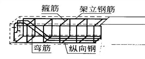 碳纖維加固計算方法（碳纖維加固在建筑結構中的作用） 北京鋼結構設計問答