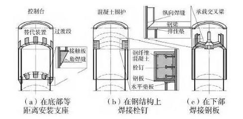 鋼結構栓釘施工 鋼結構蹦極設計 第3張 鋼結構栓釘施工 鋼結構蹦極設計 第3張