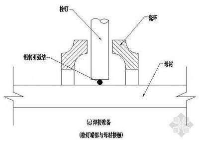 鋼結構栓釘施工 鋼結構蹦極設計 第2張 鋼結構栓釘施工 鋼結構蹦極設計 第2張