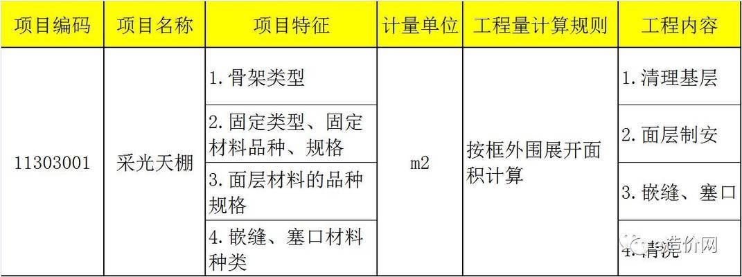 采光頂屬于幕墻工程嗎（采光頂屬于幕墻工程嗎采光頂與幕墻工程的主要區別） 裝飾工裝設計 第5張