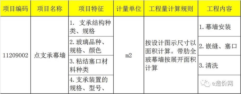 采光頂屬于幕墻工程嗎（采光頂屬于幕墻工程嗎采光頂與幕墻工程的主要區別） 裝飾工裝設計 第4張