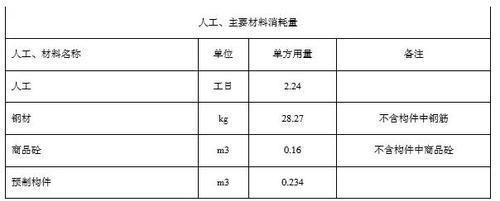 鋼結構單方造價是按占地面積還是展開面積（鋼結構單方造價影響因素有哪些？） 結構地下室施工 第1張