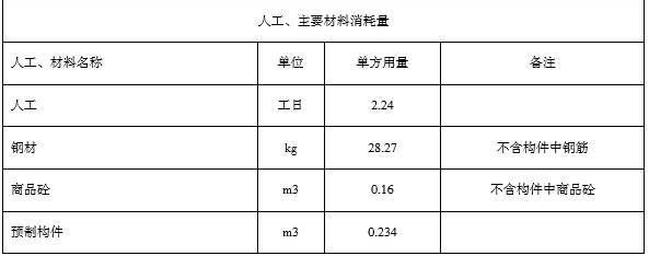 鋼結構單方造價是按占地面積還是展開面積（鋼結構單方造價影響因素有哪些？） 結構地下室施工 第3張