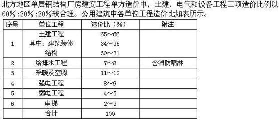 天津led玻璃幕墻哪家好點（哪家公司的天津led玻璃幕墻技術(shù)最先進？） 北京鋼結(jié)構(gòu)設(shè)計問答