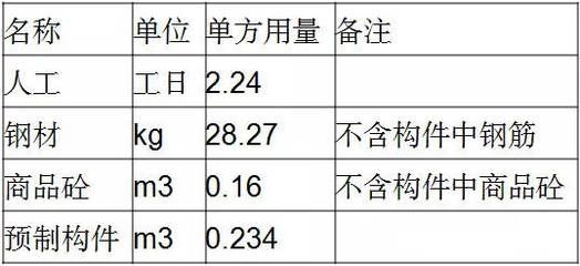 鋼結構單方造價是按占地面積還是展開面積（鋼結構單方造價影響因素有哪些？） 結構地下室施工 第4張