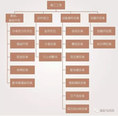 電力配網(wǎng)設(shè)計(jì)招聘(電力配網(wǎng)設(shè)計(jì)工程師招聘) 建筑方案施工 第1張 電力配網(wǎng)設(shè)計(jì)招聘(電力配網(wǎng)設(shè)計(jì)工程師招聘) 建筑方案施工 第1張