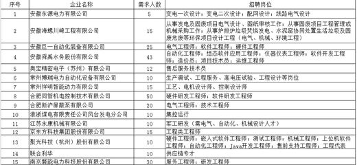 電力配網(wǎng)設(shè)計(jì)招聘(電力配網(wǎng)設(shè)計(jì)工程師招聘) 建筑方案施工 第2張 電力配網(wǎng)設(shè)計(jì)招聘(電力配網(wǎng)設(shè)計(jì)工程師招聘) 建筑方案施工 第2張