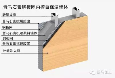 一層門面二層別墅設(shè)計(jì)效果圖（別墅門面和別墅的裝修材料選擇是否環(huán)保且耐用） 北京鋼結(jié)構(gòu)設(shè)計(jì)問答
