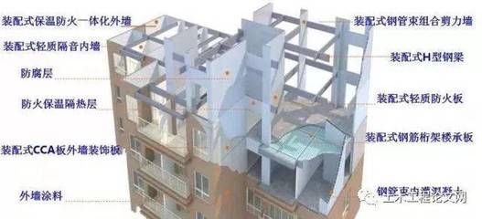 鋼結構房子墻體用什么材料最好 北京鋼結構設計 第2張