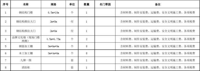 鋼結構安裝報價單(鋼結構安裝報價單是一個復雜的費用清單需要綜合考慮各種因素) 結構工業鋼結構設計 第1張 鋼結構安裝報價單(鋼結構安裝報價單是一個復雜的費用清單需要綜合考慮各種因素) 結構工業鋼結構設計 第1張