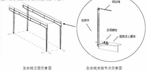鋼結(jié)構(gòu)大梁安裝方法(鋼結(jié)構(gòu)大梁安裝成本控制) 結(jié)構(gòu)電力行業(yè)施工 第4張 鋼結(jié)構(gòu)大梁安裝方法(鋼結(jié)構(gòu)大梁安裝成本控制) 結(jié)構(gòu)電力行業(yè)施工 第4張