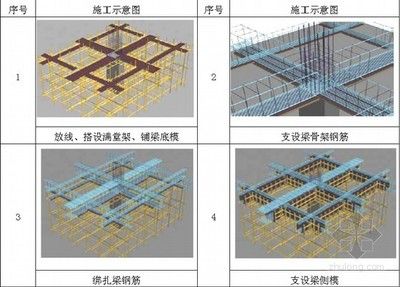 鋼結構下預埋怎么放線 結構砌體施工 第4張 鋼結構下預埋怎么放線 結構砌體施工 第4張