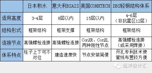 鋼結(jié)構(gòu)開(kāi)孔與螺栓直徑大小