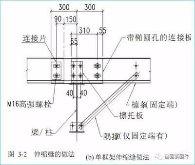 鋼結構梁柱螺栓連接(鋼結構梁柱螺栓連接與焊接比較優勢高強度螺栓的緊固技巧) 建筑消防施工 第1張 鋼結構梁柱螺栓連接(鋼結構梁柱螺栓連接與焊接比較優勢高強度螺栓的緊固技巧) 建筑消防施工 第1張