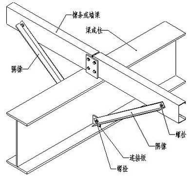 鋼結構梁柱螺栓連接(鋼結構梁柱螺栓連接與焊接比較優勢高強度螺栓的緊固技巧) 建筑消防施工 第4張 鋼結構梁柱螺栓連接(鋼結構梁柱螺栓連接與焊接比較優勢高強度螺栓的緊固技巧) 建筑消防施工 第4張