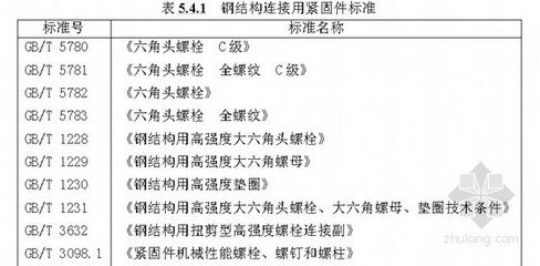 鋼結構扭矩法施工的檢查方法應符合下列哪些規定 建筑方案設計 第3張 鋼結構扭矩法施工的檢查方法應符合下列哪些規定 建筑方案設計 第3張