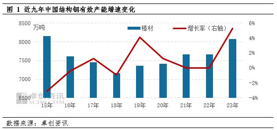 2024年鋼結(jié)構(gòu)價格表(2024年鋼材供需預(yù)測鋼結(jié)構(gòu)價格表2024年鋼結(jié)構(gòu)價格表) 鋼結(jié)構(gòu)鋼結(jié)構(gòu)螺旋樓梯設(shè)計 第2張 2024年鋼結(jié)構(gòu)價格表(2024年鋼材供需預(yù)測鋼結(jié)構(gòu)價格表2024年鋼結(jié)構(gòu)價格表) 鋼結(jié)構(gòu)鋼結(jié)構(gòu)螺旋樓梯設(shè)計 第2張