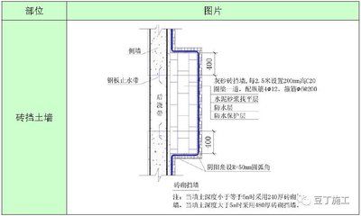 砌體加固圖集規范 結構機械鋼結構施工 第4張