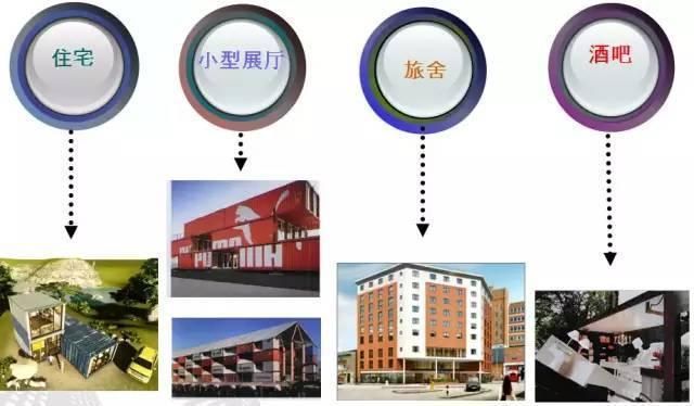 鋼結(jié)構(gòu)裝集裝箱怎么裝(鋼結(jié)構(gòu)裝集裝箱怎么裝怎么裝鋼結(jié)構(gòu)集裝箱怎么裝) 結(jié)構(gòu)工業(yè)裝備設(shè)計 第4張 鋼結(jié)構(gòu)裝集裝箱怎么裝(鋼結(jié)構(gòu)裝集裝箱怎么裝怎么裝鋼結(jié)構(gòu)集裝箱怎么裝) 結(jié)構(gòu)工業(yè)裝備設(shè)計 第4張