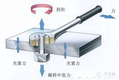 鋼結(jié)構(gòu)螺絲扭矩標(biāo)準(zhǔn)（不同螺栓規(guī)格扭矩對比，鋼結(jié)構(gòu)螺絲扭矩標(biāo)準(zhǔn)）